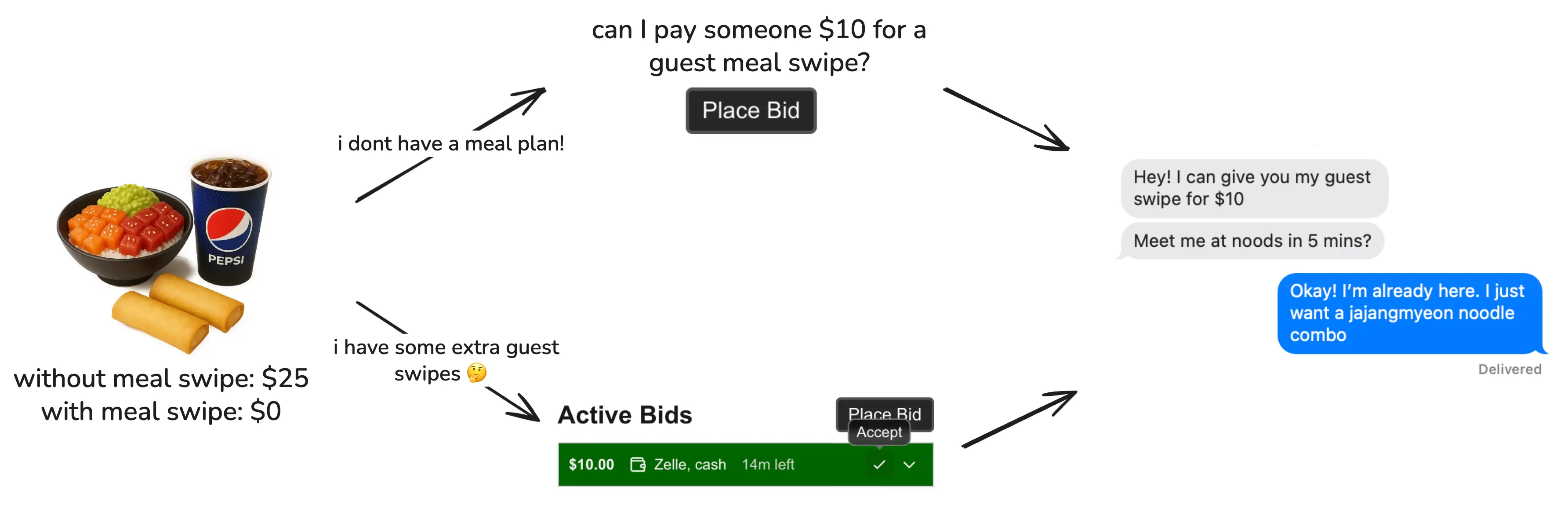How it works